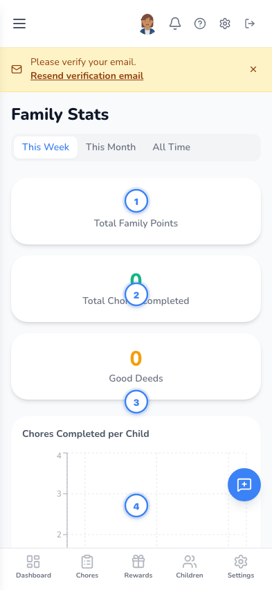 Stats dashboard for the DiSantis family